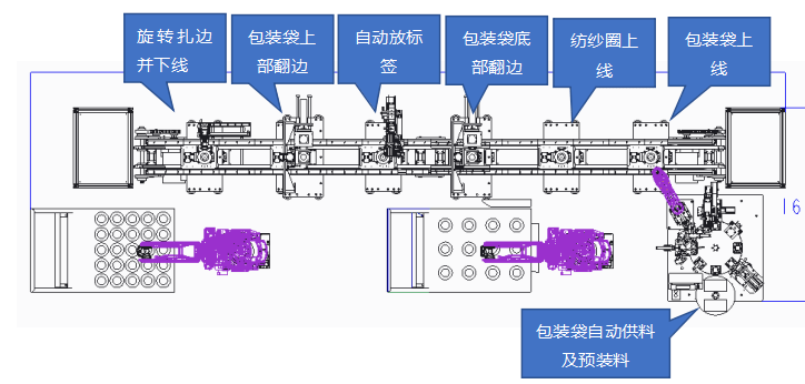 sfs3