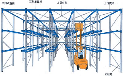 駛?cè)胧截浖?